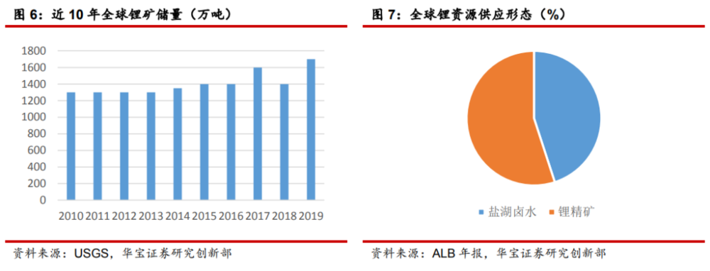 锂矿疫情最新动态与步骤指南概述