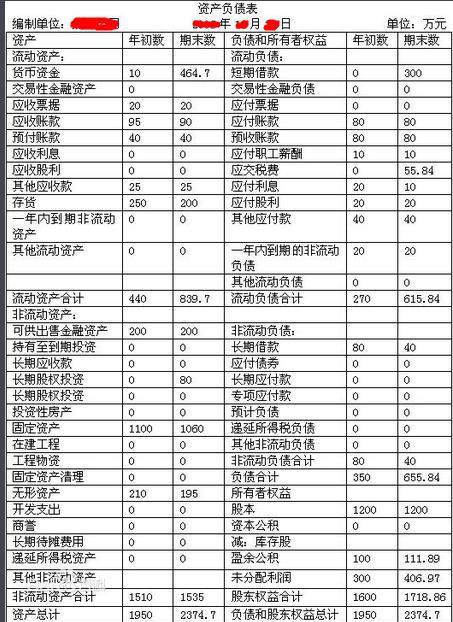 最新负债表揭示，自然美景背后的旅行账单揭秘