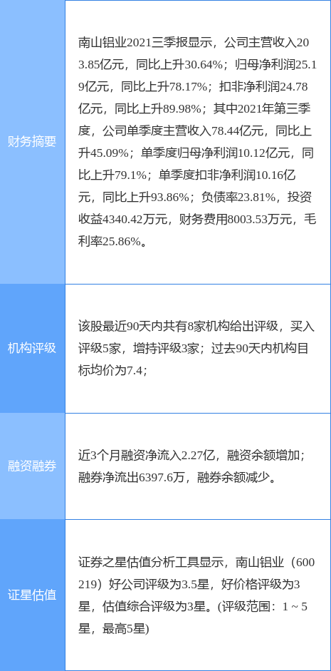 南山铝业股票最新动态，小巷深处的铝业新星与美食奇遇