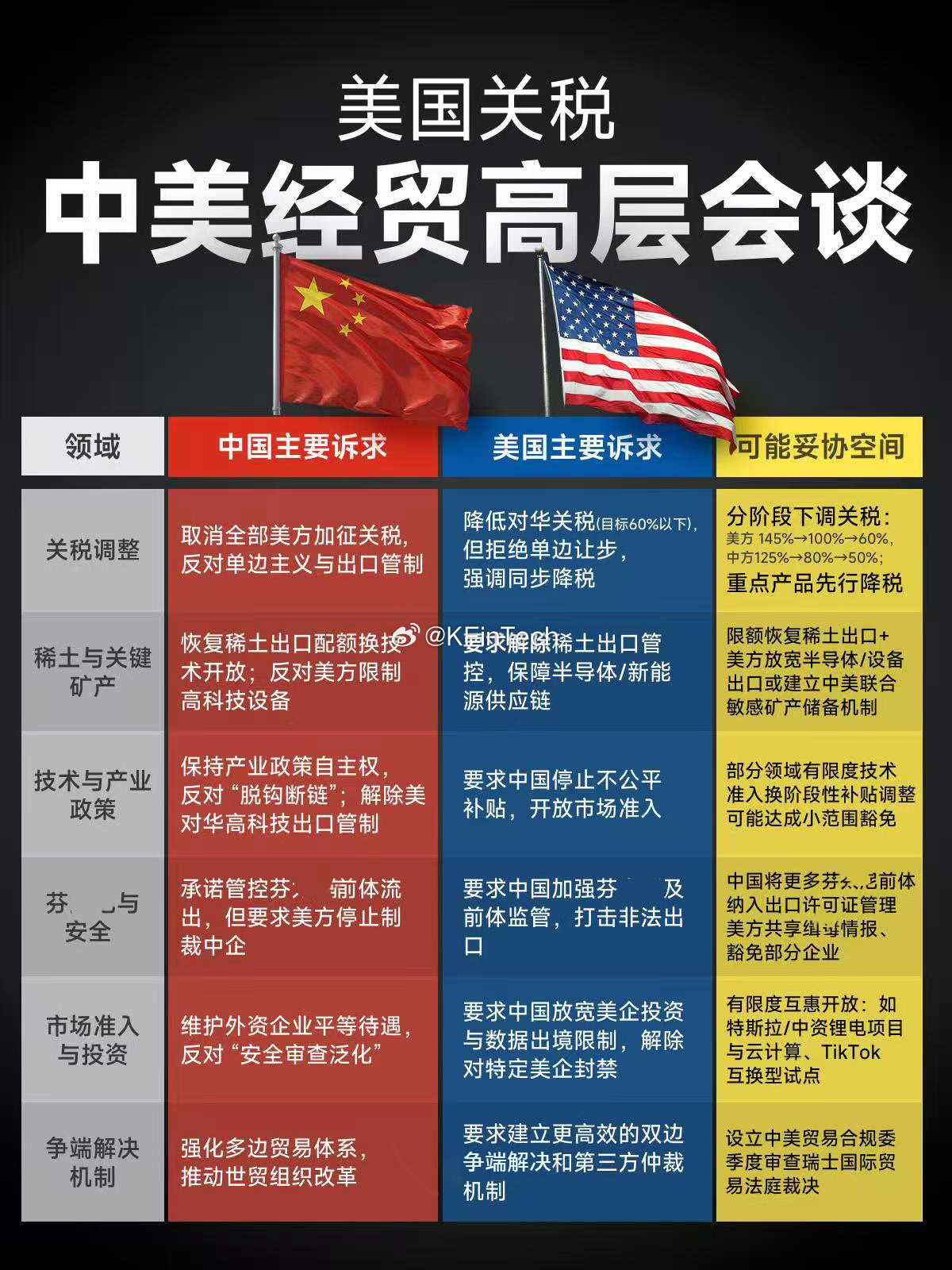 全球经贸格局重塑，经济展望与未来展望